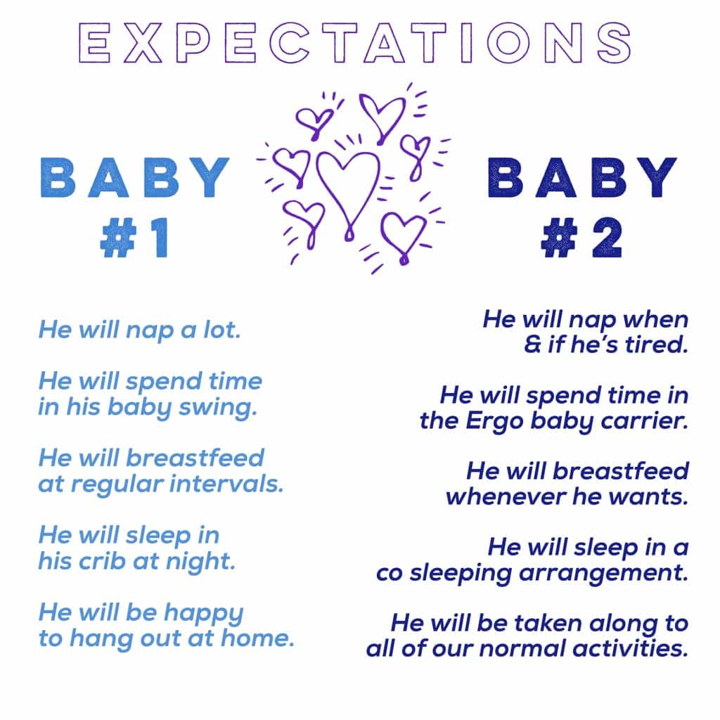 baby expectations