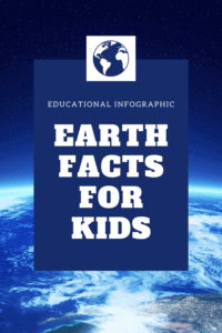 earth facts for kids