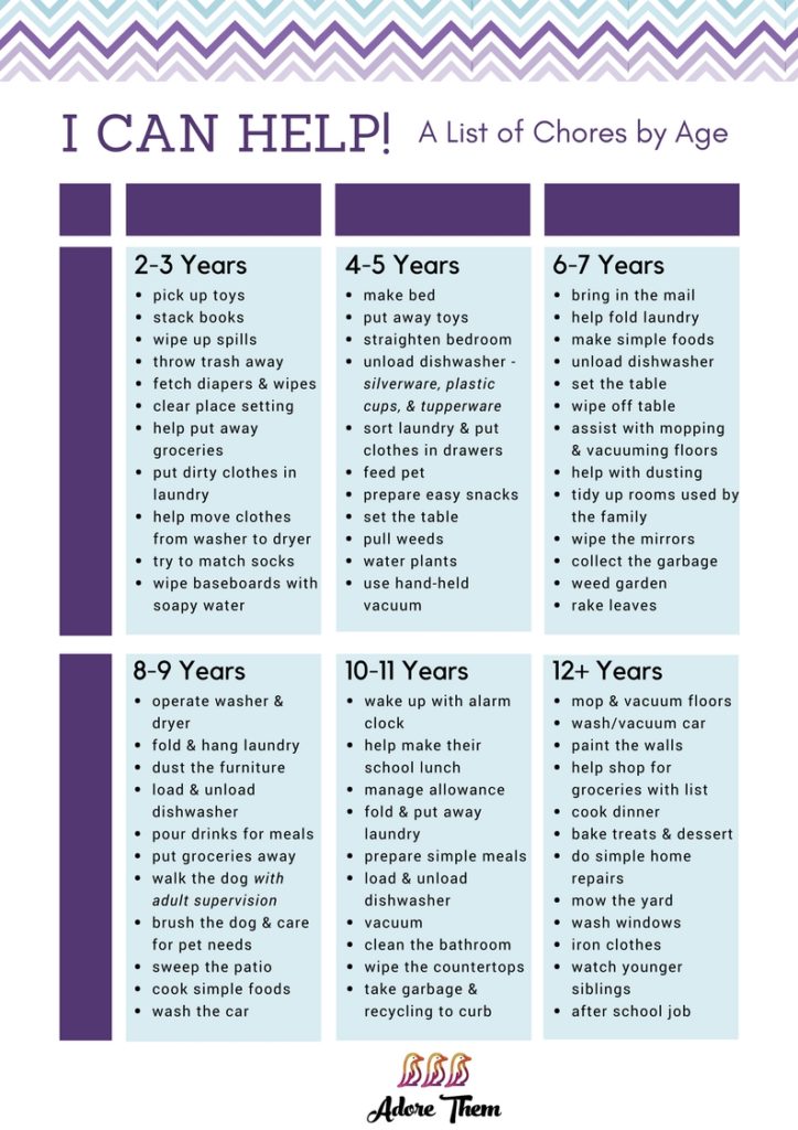 chore chart by age