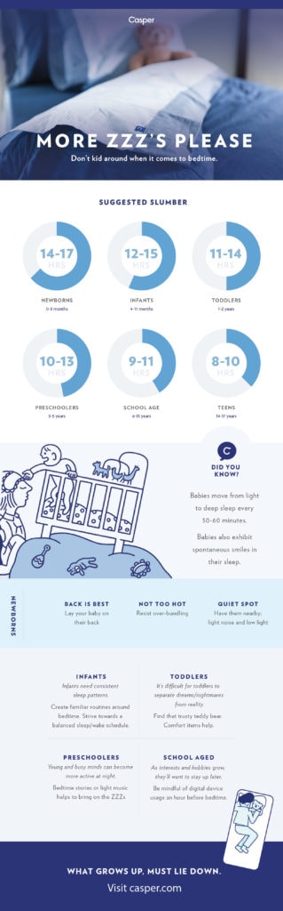 sleep needs by age