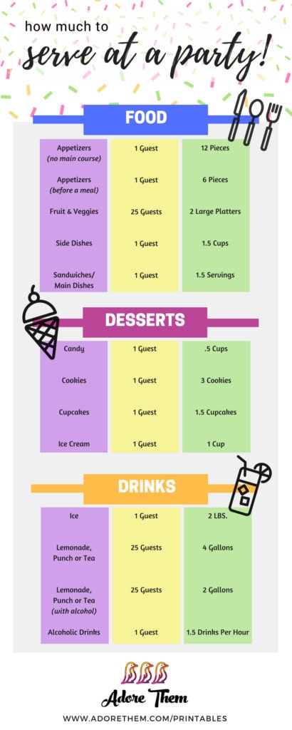 how much to serve at a party