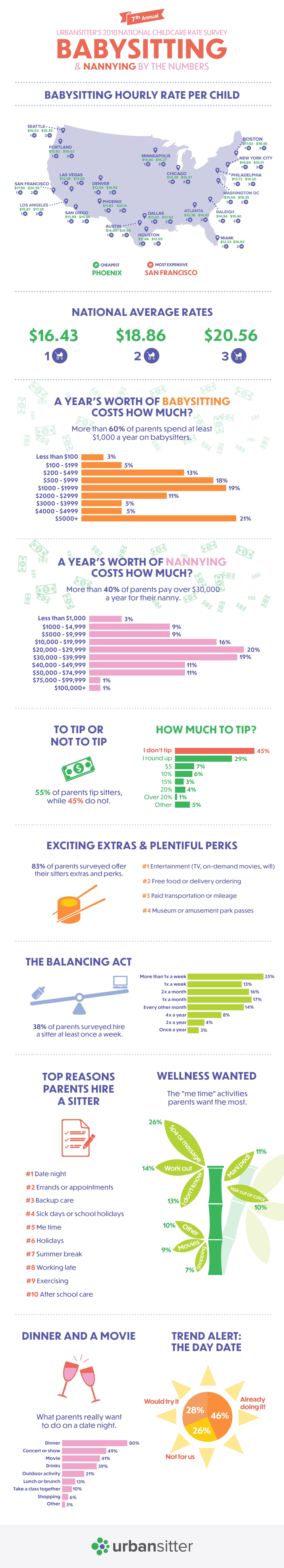 how much to pay your babysitter infographic