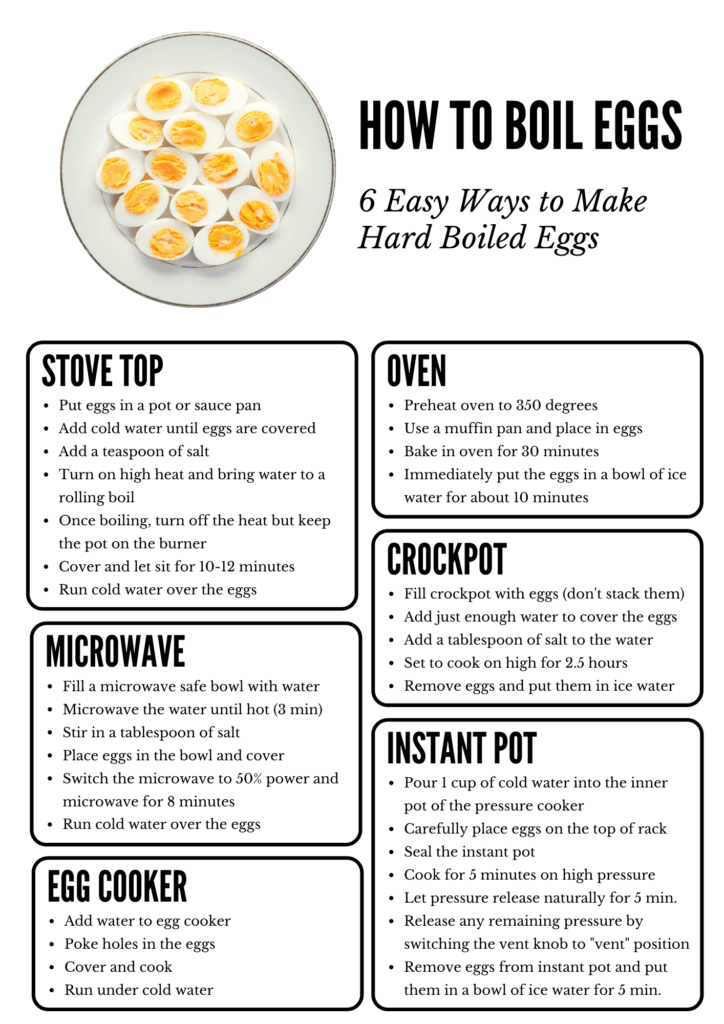 How to Boil Eggs Cheat Sheet - Kitchen Printable