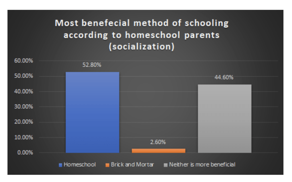 Most Beneficial Method of Schooling