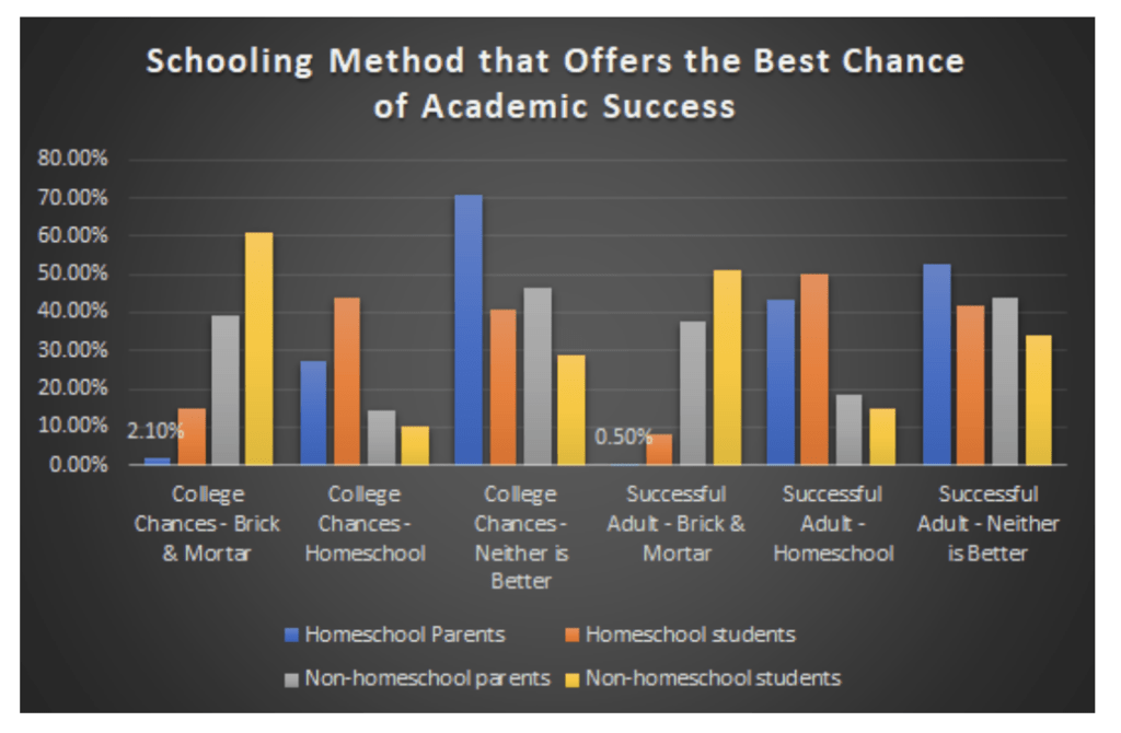 School Method That Offers the Best Chance